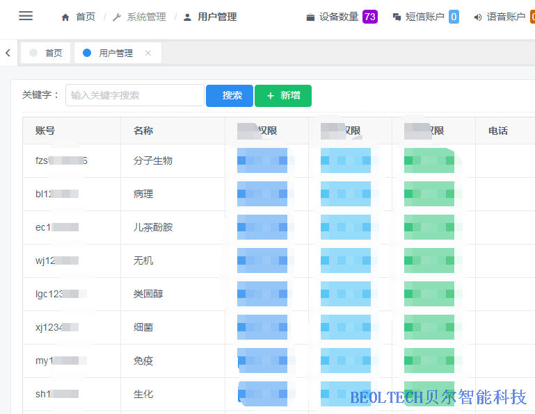 溫度監控分級管理
