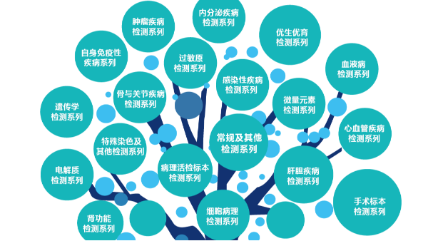 貝爾科技冷鏈監控系統為圣維爾醫學檢驗中心保駕護航22.11.16