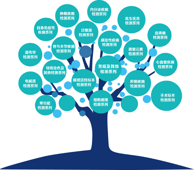 圣維爾醫(yī)學檢驗中心