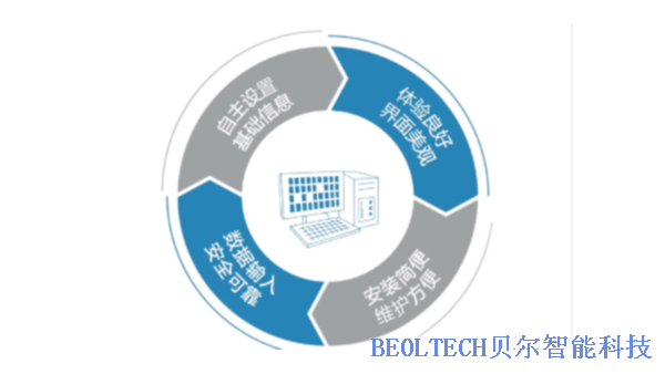 BEOL貝爾科技生物樣本庫為生物醫(yī)藥等行業(yè)提供解決方案22.2.28